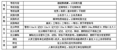 公共基礎(chǔ)知識(shí)行政法知識(shí)點(diǎn)