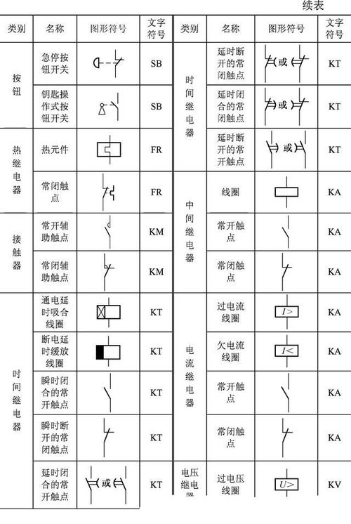 電工符號(hào)大全圖解基礎(chǔ)知識(shí),電工符號(hào)大全圖解基礎(chǔ)知識(shí)開關(guān),電工圖紙入門基礎(chǔ)知識(shí)符號(hào)