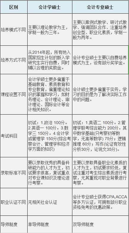 基礎(chǔ)知識(shí),綜合評(píng)價(jià),科研,態(tài)度