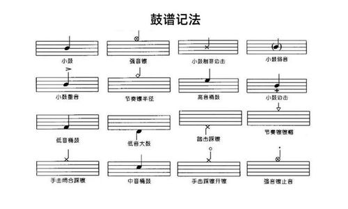 樂理,基礎(chǔ)知識(shí),爵士鼓