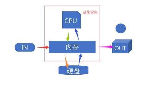 linux維護基礎(chǔ)知識