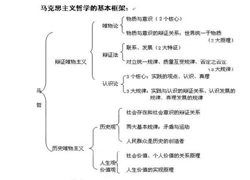 公共基礎(chǔ)知識(shí)怎么記憶