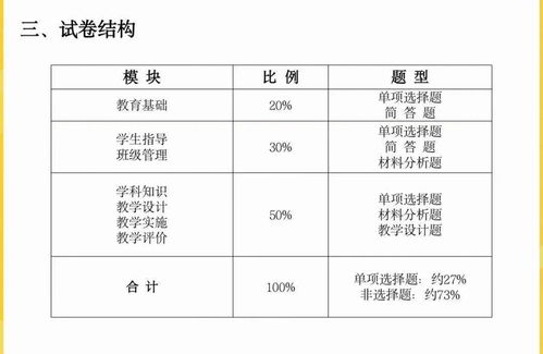 教育基礎(chǔ)知識和基本原理主要內(nèi)容