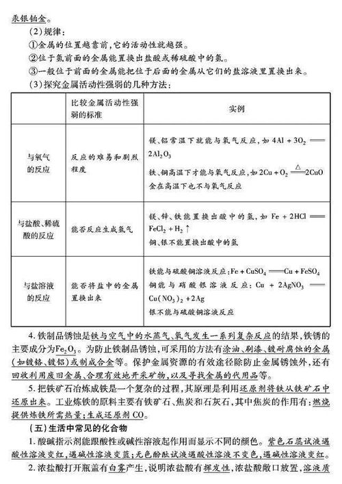 化學(xué)基礎(chǔ)知識(shí)入門,艾灸的基礎(chǔ)知識(shí)與作用,美術(shù)鑒賞基礎(chǔ)知識(shí)和作用