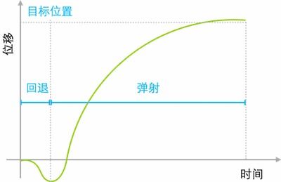 公路曲線設(shè)計(jì)基礎(chǔ)知識(shí)
