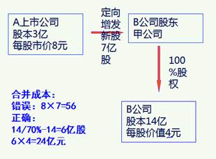 基礎(chǔ)知識,成本,會計(jì)