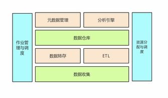 數(shù)據(jù)工程基礎(chǔ)知識