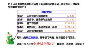 基礎(chǔ)英語(yǔ)語(yǔ)音知識(shí)