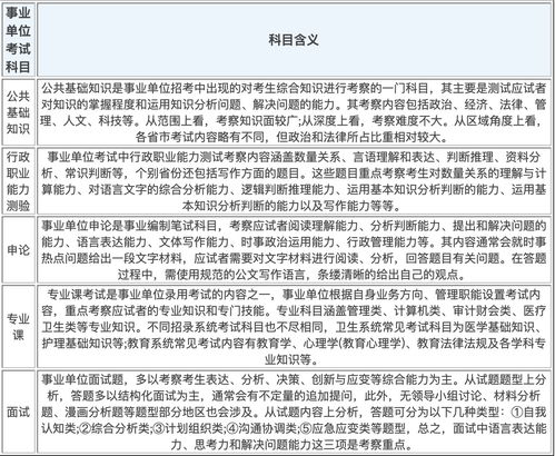 事業(yè)單位專業(yè)基礎(chǔ)知識(shí)是什么