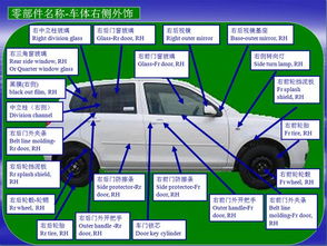 汽車零部件的基礎(chǔ)知識