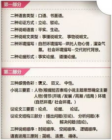 初中生,基礎(chǔ)知識(shí),語文,提高