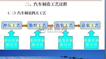 汽車行業(yè)工藝基礎(chǔ)知識