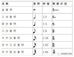 樂理知識(shí)基礎(chǔ)各種符號(hào)