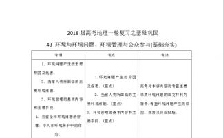 生態(tài)環(huán)境基礎(chǔ)知識考試,醫(yī)學(xué)基礎(chǔ)知識考試題,加氣站基礎(chǔ)知識考試題