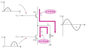 音頻放大器基礎(chǔ)知識(shí)