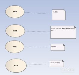 基礎(chǔ)知識牢固