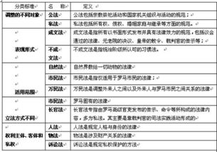 司法考試法學理論基礎(chǔ)知識