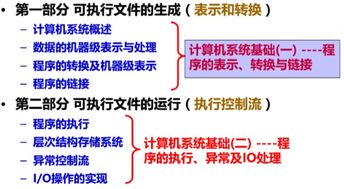 發(fā)展概況,計算機(jī),計算機(jī)基礎(chǔ)知識