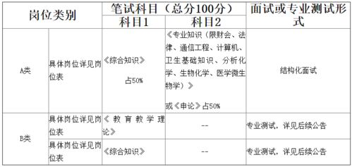 基礎知識,時事,政策,綜合