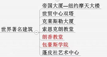 基礎(chǔ)知識(shí),美術(shù),系統(tǒng)