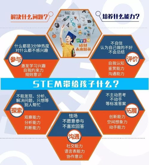 創(chuàng)新能力,基礎知識