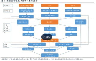 貨幣信貸基礎(chǔ)知識