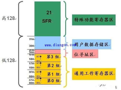 單片機(jī)編程入門基礎(chǔ)知識,單片機(jī)c語言基礎(chǔ)知識,單片機(jī)基礎(chǔ)知識匯總