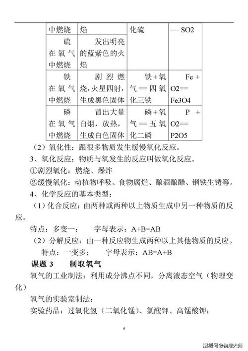 如何打好基礎(chǔ)知識(shí)