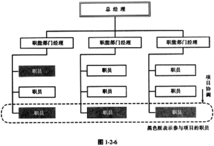 機械結(jié)構基礎知識pdf
