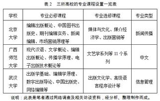 理論基礎(chǔ),出版,知識(shí)