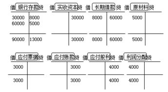 基礎(chǔ)會計(jì)知識會計(jì)科目