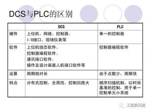 DCS編程基礎(chǔ)知識