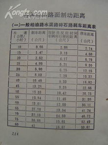 自動(dòng)擋汽車駕駛?cè)腴T基礎(chǔ)知識(shí),汽車駕駛基礎(chǔ)知識(shí)教案,汽車駕駛原理基礎(chǔ)知識(shí)