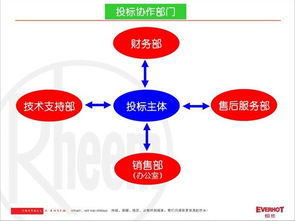 產(chǎn)品基礎(chǔ)知識有哪些緯度