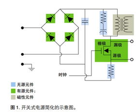 開(kāi)關(guān)電源基礎(chǔ)知識(shí)點(diǎn)