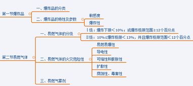 危險(xiǎn)品基礎(chǔ)知識(shí)考試試題,危險(xiǎn)品基礎(chǔ)知識(shí)考試試卷B卷答案,危險(xiǎn)品航空運(yùn)輸基礎(chǔ)知識(shí)考試試卷