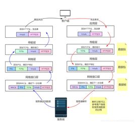 網(wǎng)絡層基礎知識