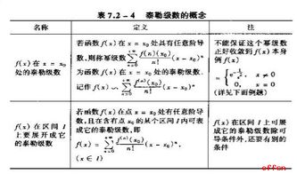 數(shù)三考研基礎(chǔ)知識講解