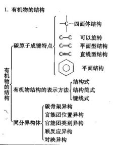 有機(jī)化學(xué),基礎(chǔ)知識(shí),整合