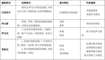 小學(xué)美術(shù)學(xué)科基礎(chǔ)知識試題