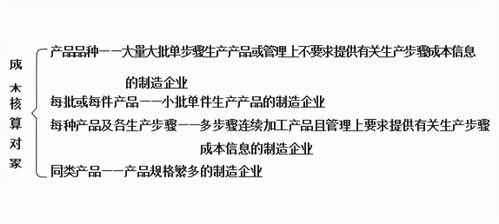 基礎(chǔ)知識,大一會記