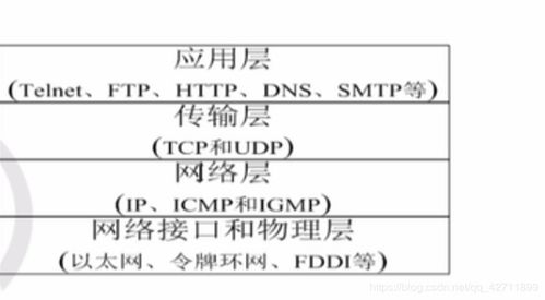 linux編程基礎(chǔ)知識點