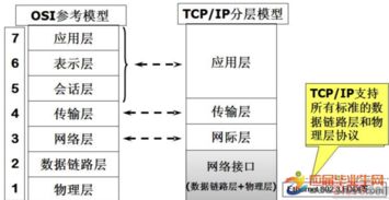 計算機網(wǎng)絡基礎知識點