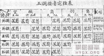 古琴教學基礎入門,古琴基礎知識,古琴入門基礎知識