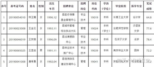 公共基礎(chǔ)知識和職業(yè)能力測驗資料