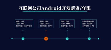 安卓是有什么為基礎(chǔ)知識