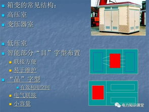 電力箱變的基礎知識,做置業(yè)顧問的基礎知識,做房地產(chǎn)的基礎知識