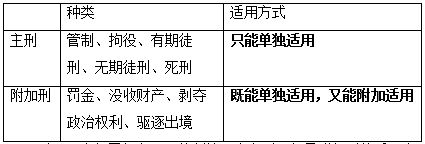 刑事執(zhí)法基礎(chǔ)知識題庫