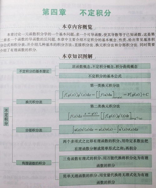 高等數(shù)學(xué)基礎(chǔ)知識點總結(jié),大一高等數(shù)學(xué)基礎(chǔ)知識點,高等數(shù)學(xué)基礎(chǔ)知識點大全pdf