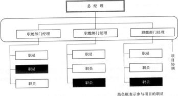 監(jiān)理員專業(yè)基礎知識試題庫